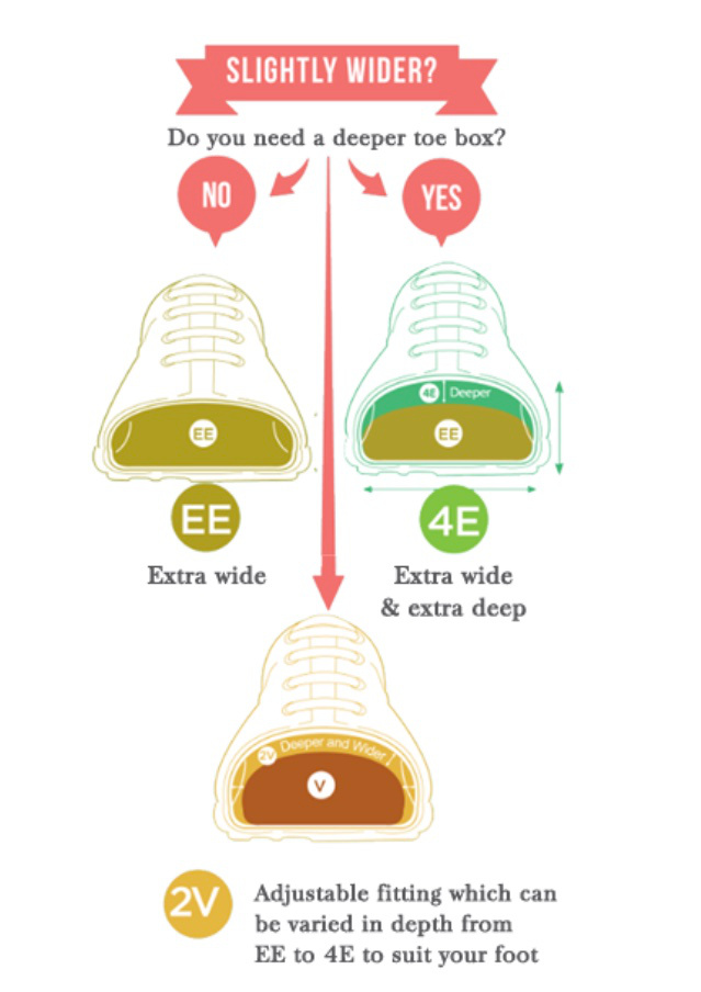 DB Shoes 2V width chart ee to 4e