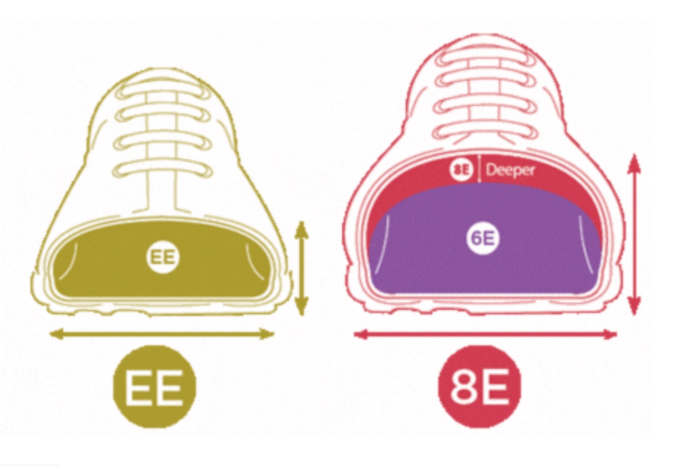 DB Shoes fitting EE vs 8E width