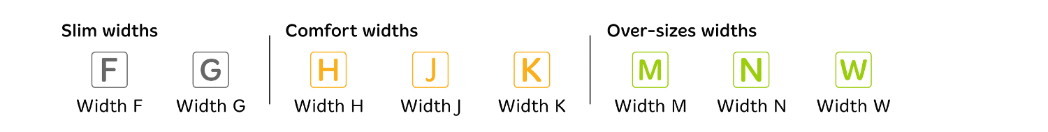 Solidus Shoe Width Chart